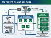 Oil and Gas TOP Server Suite